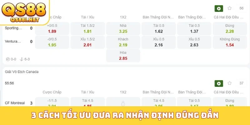 3 cách tối ưu đưa ra nhận định đúng đắn
